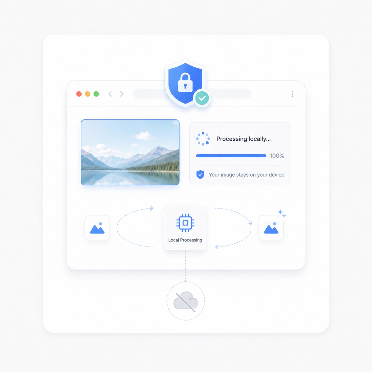 Sicher im Browser verarbeitet